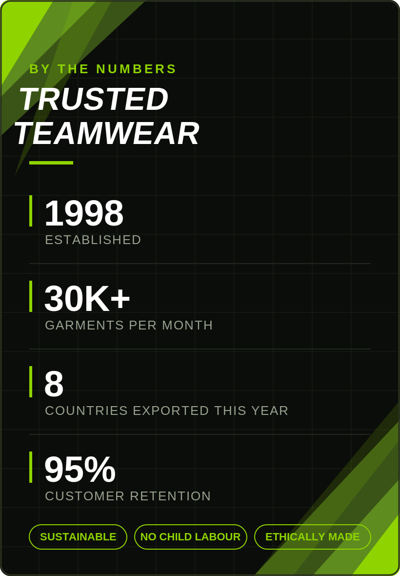 newwings-stats-portrait